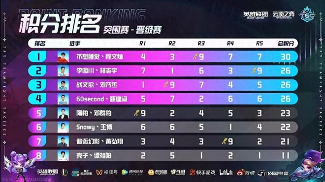 仅半赛季就 仅半赛季就